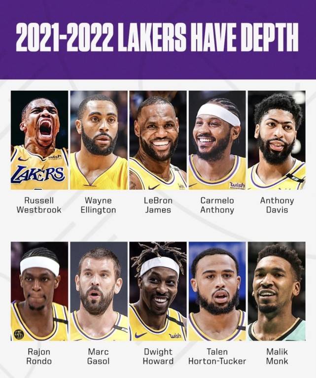 湖人最新名單，時代巨星齊聚一堂！