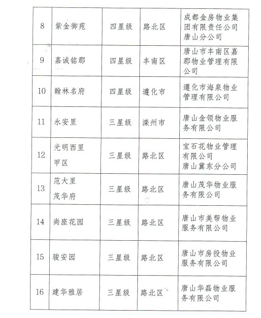 唐山最新發(fā)布引領(lǐng)潮流新動(dòng)態(tài)，引領(lǐng)城市發(fā)展的最前沿資訊