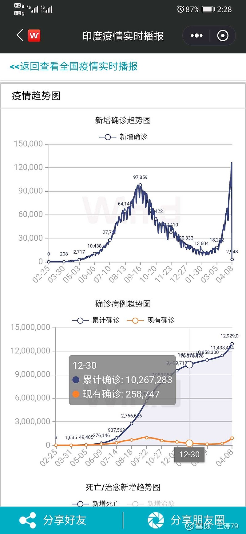 印度疫情最新報道，疫情中的溫情日常