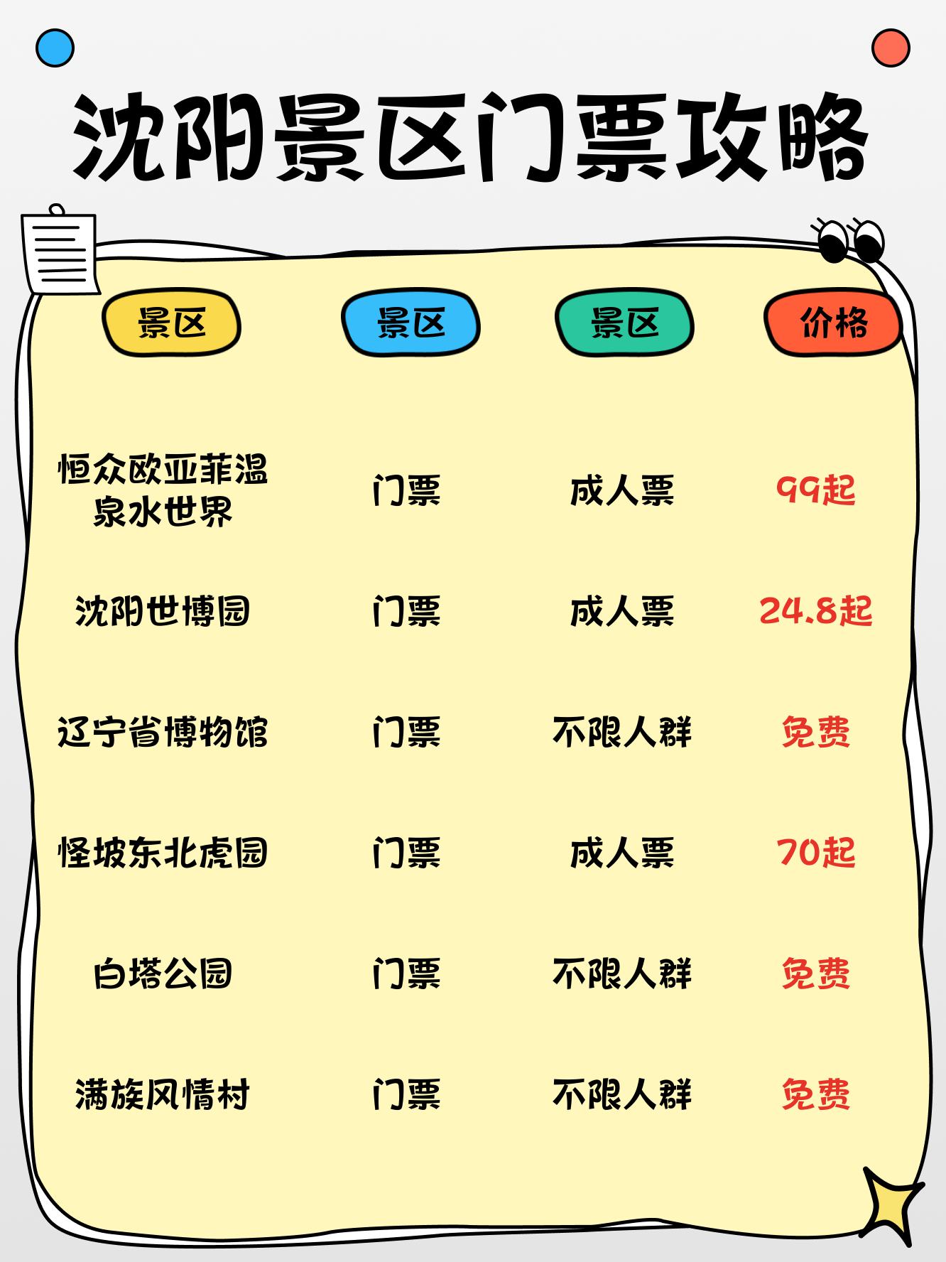 沈陽(yáng)最新信息，高科技革新之旅，未來(lái)生活新篇章體驗(yàn)