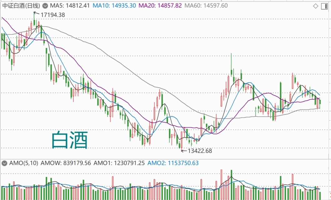 時代背景下的白酒市場回調(diào)深度探析