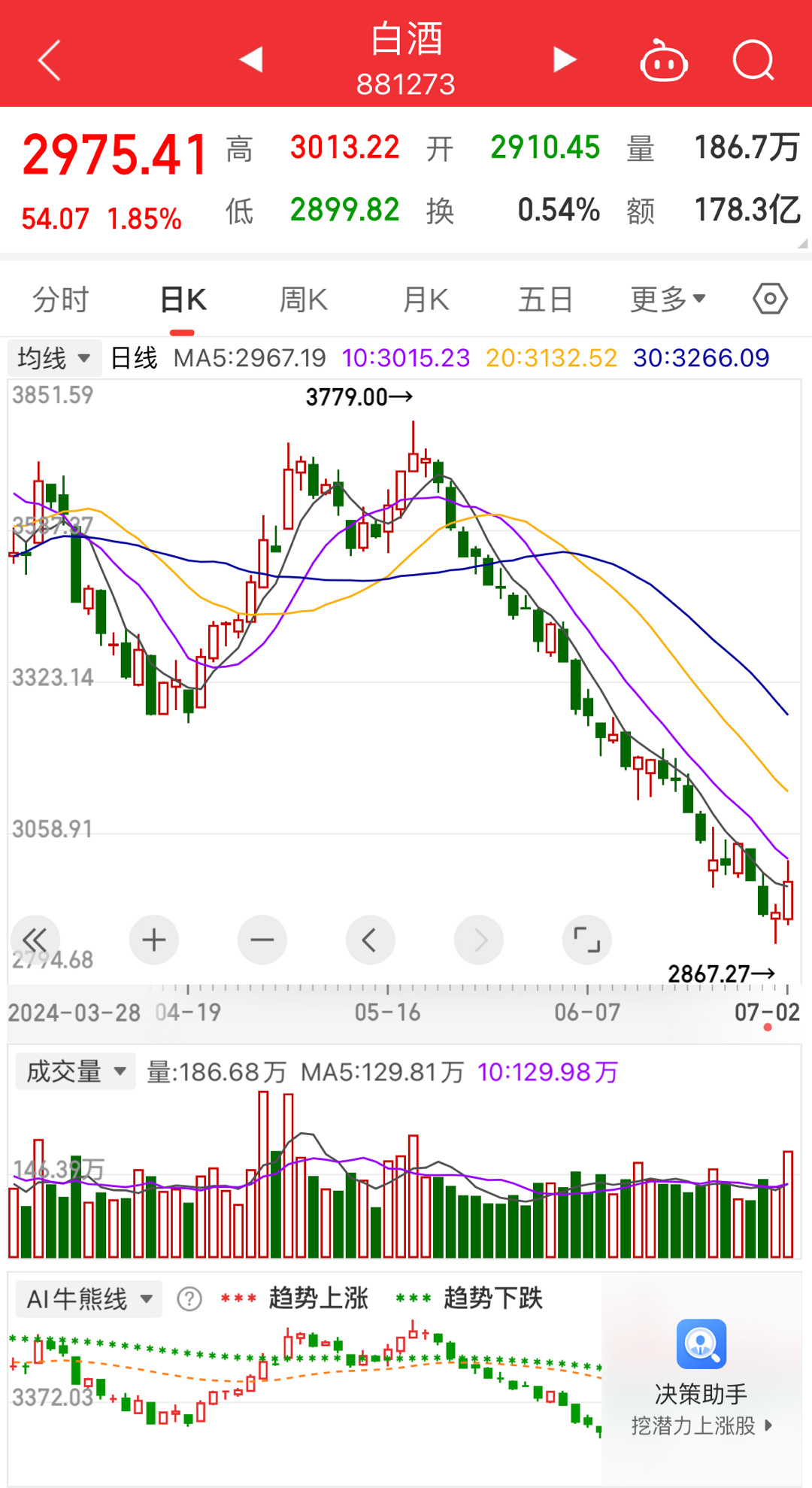 時代背景下的白酒市場回調(diào)深度探析