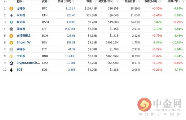 數(shù)字貨幣最新價(jià)格，探索數(shù)字世界的勇氣與智慧的獎賞之旅