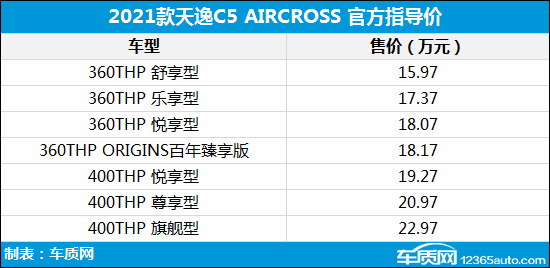 天逸最新價格，友情之旅的珍貴回憶