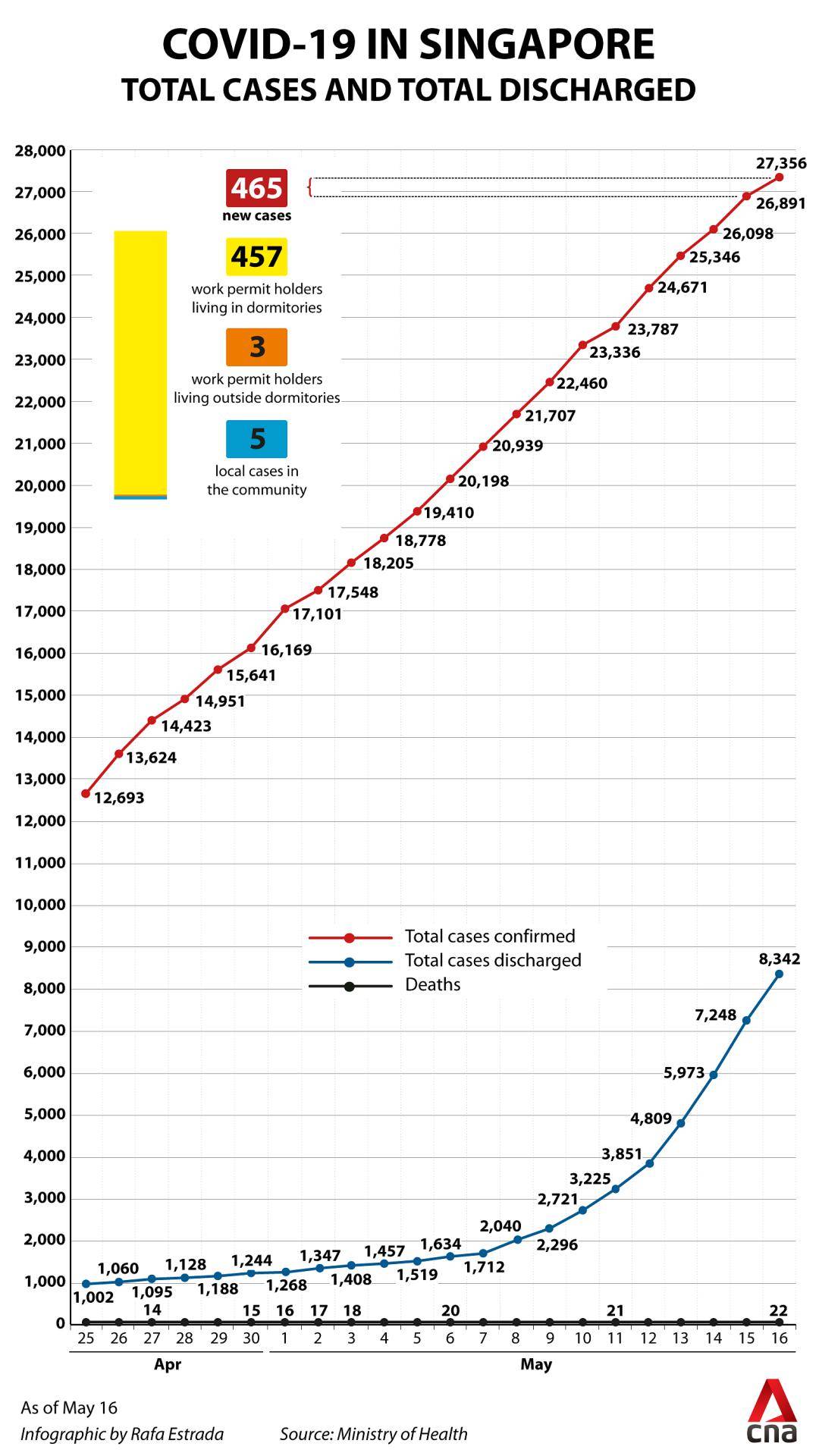 新加坡最新疫情動態(tài)及詳細(xì)步驟指南更新
