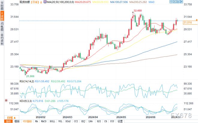 最新白銀走勢預測，探尋未來白銀發(fā)展之路