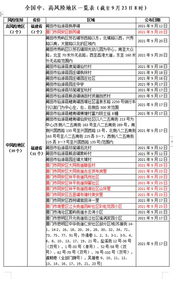 全國(guó)最新疫情名單更新，實(shí)時(shí)掌握疫情動(dòng)態(tài)????