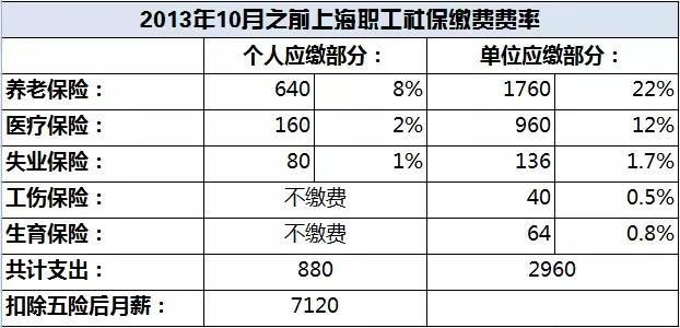最新社保繳費比率及其背后的暖心故事