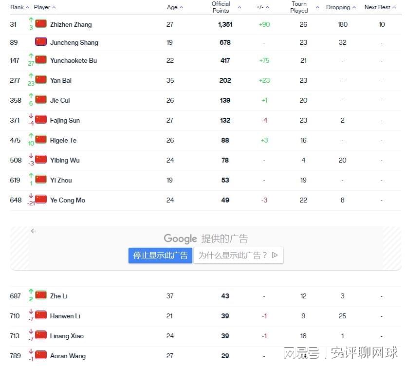 男網(wǎng)排名最新觀點(diǎn)闡述與深度解析