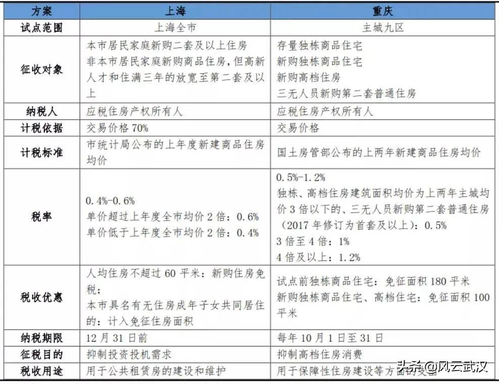 最新稅率實施，理解、適應與前行