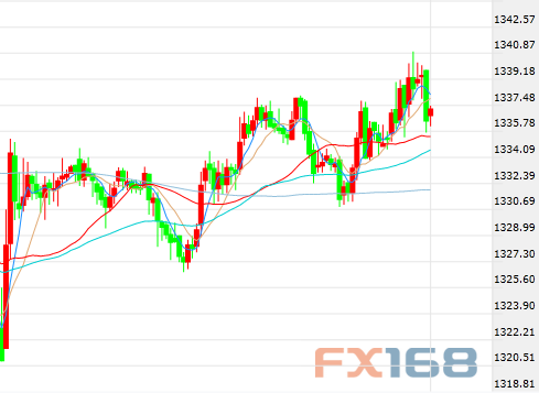美國(guó)最新流行趨勢(shì)概覽