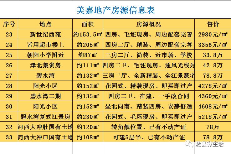 藤縣最新房源大揭秘，熱門房源一網(wǎng)打盡