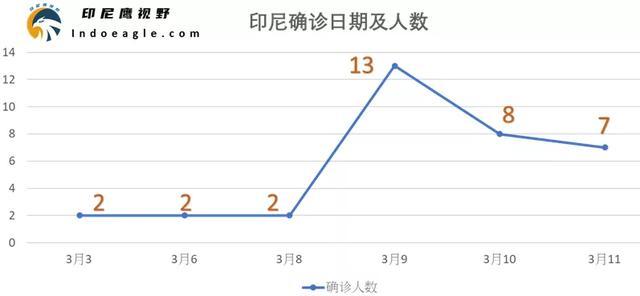 今日確診人數(shù)更新，變化中的力量與學習之魅力