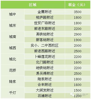 昆山最新房租動態(tài)，追夢路上的蛻變與自信之路