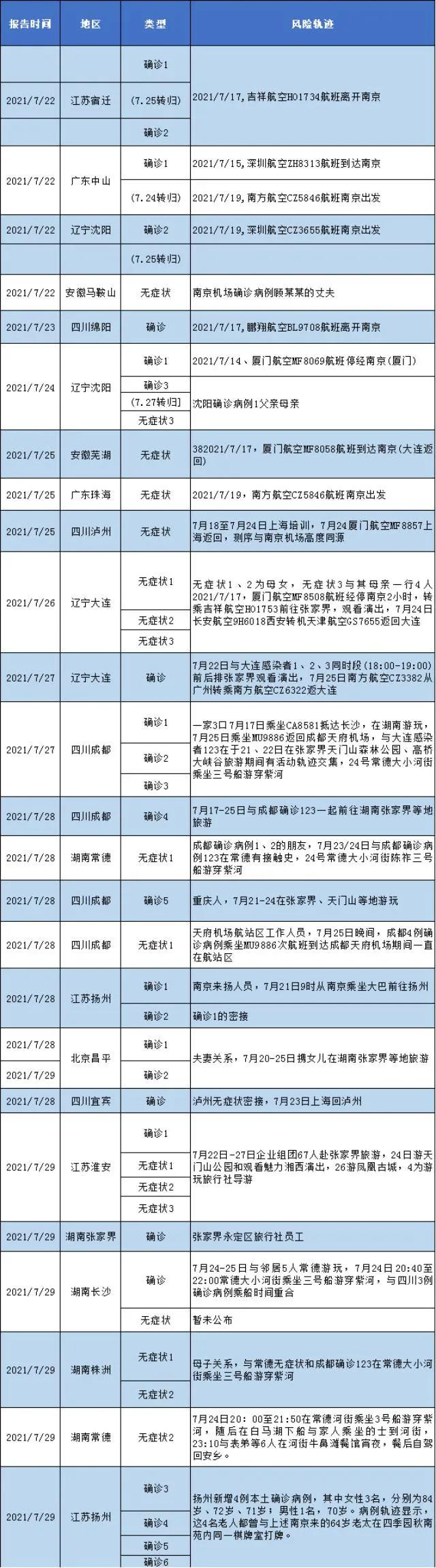 病例最新動(dòng)態(tài)與小巷深處的特色小店探秘