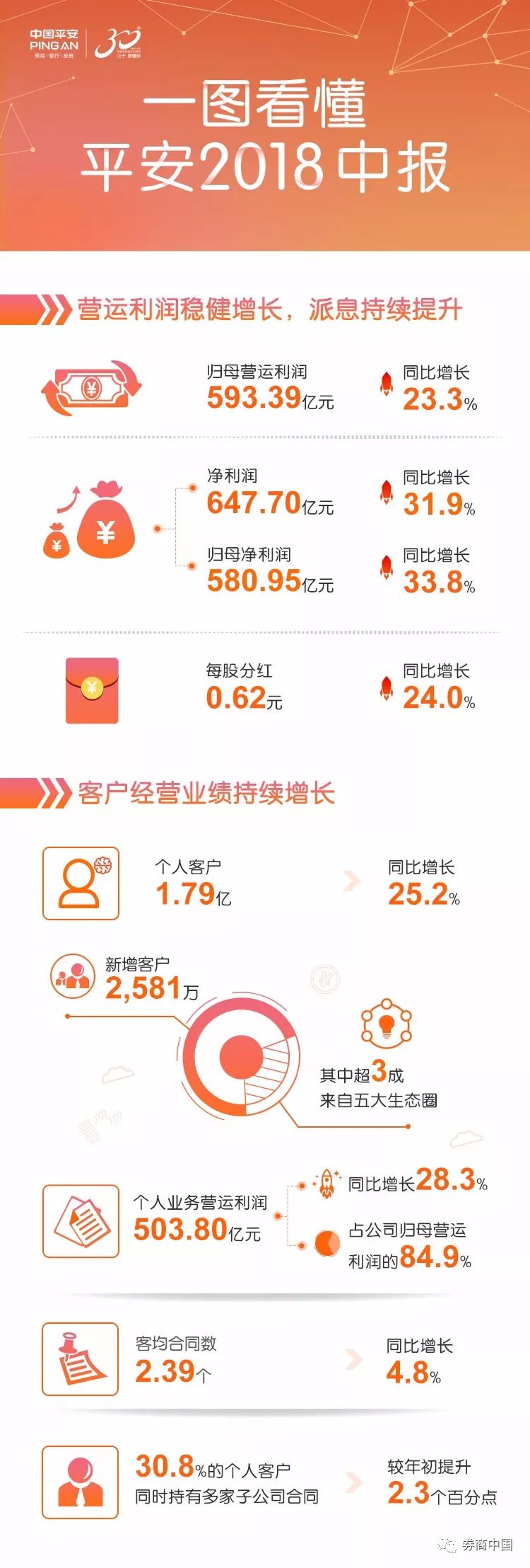 平安集團(tuán)最新現(xiàn)狀，發(fā)展、挑戰(zhàn)全面探討