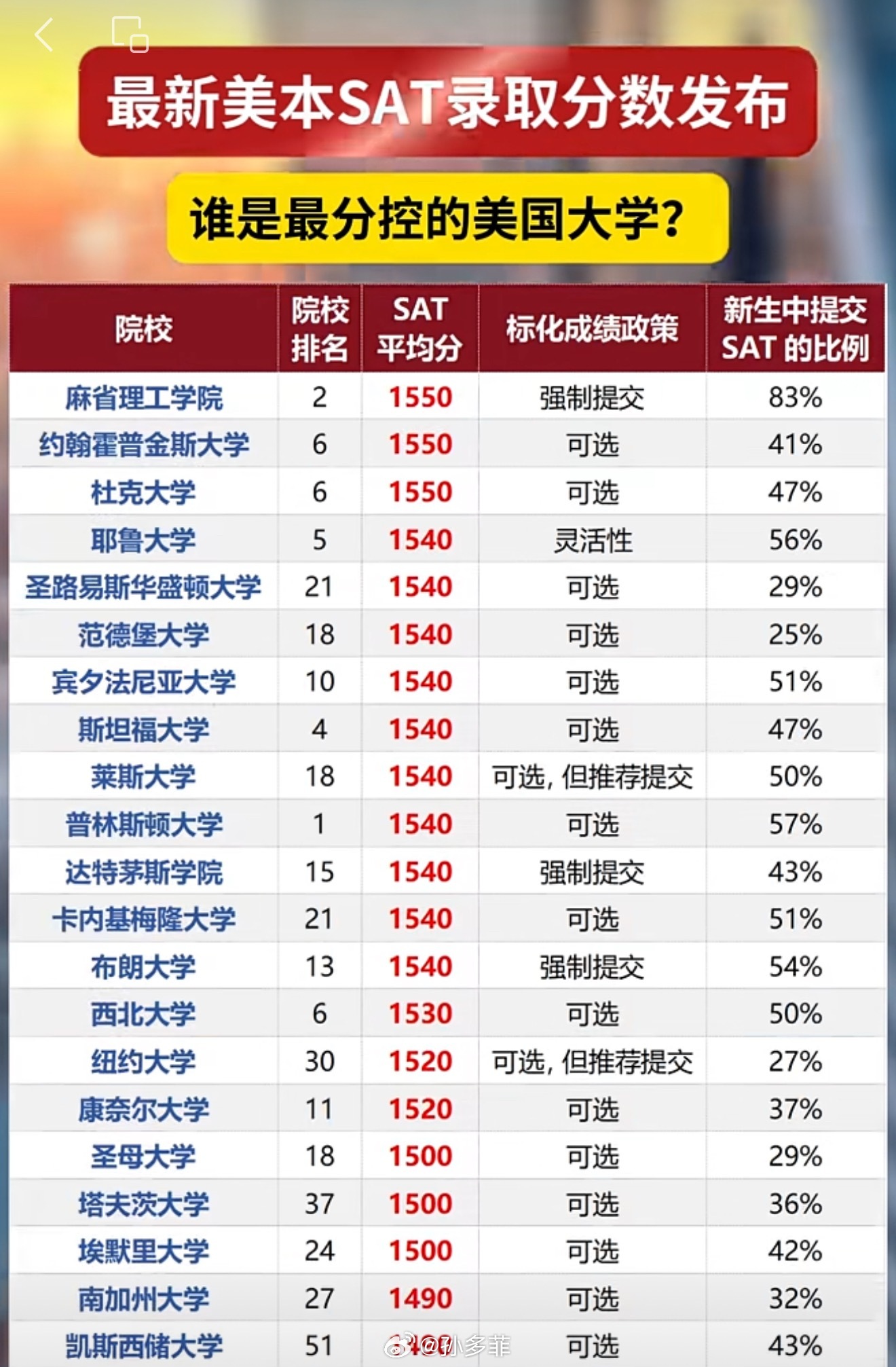 薩省最新分?jǐn)?shù)更新，自然美景的探索之旅