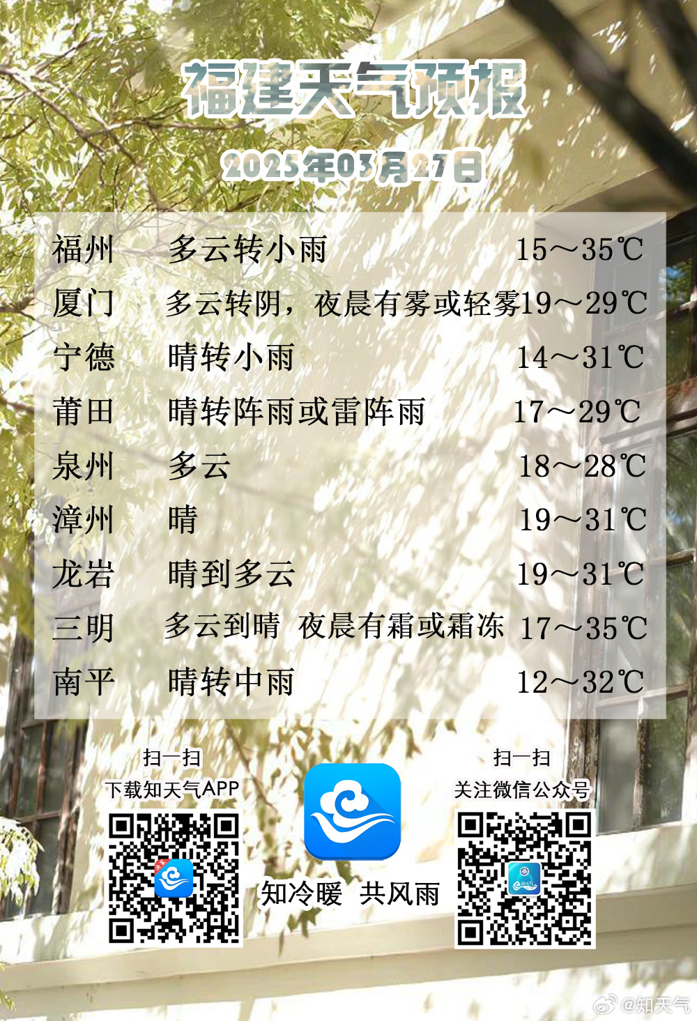 福建最新天氣預(yù)報科技產(chǎn)品介紹及未來天氣展望