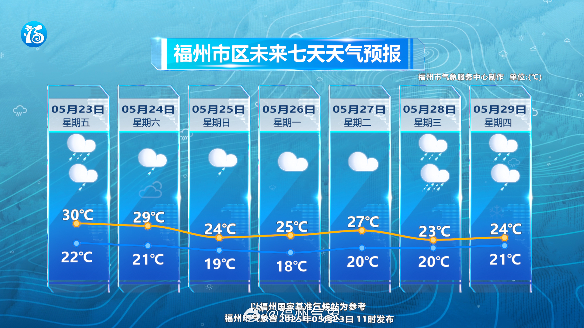 福建最新天氣預(yù)報科技產(chǎn)品介紹及未來天氣展望