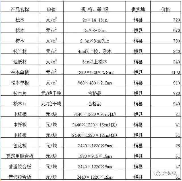 桂板最新價格詳解，購買步驟與價格指南