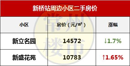 曲塘最新優(yōu)質(zhì)二手房推薦，夢(mèng)想家園觸手可及！