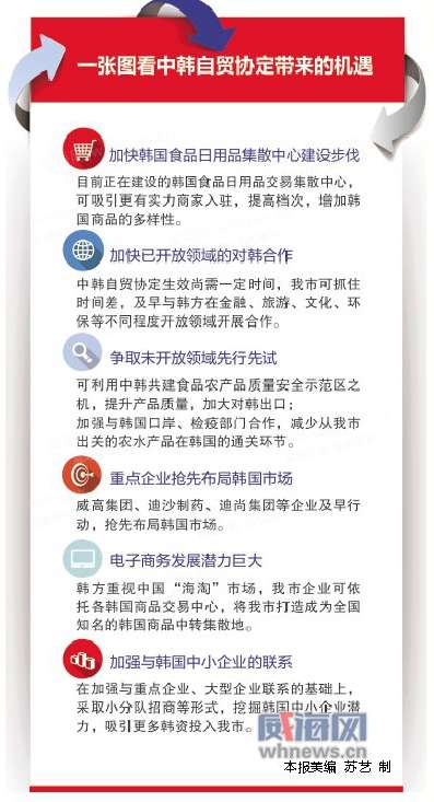 中韓示范區(qū)征收新動態(tài)，今日探索自然美景之旅