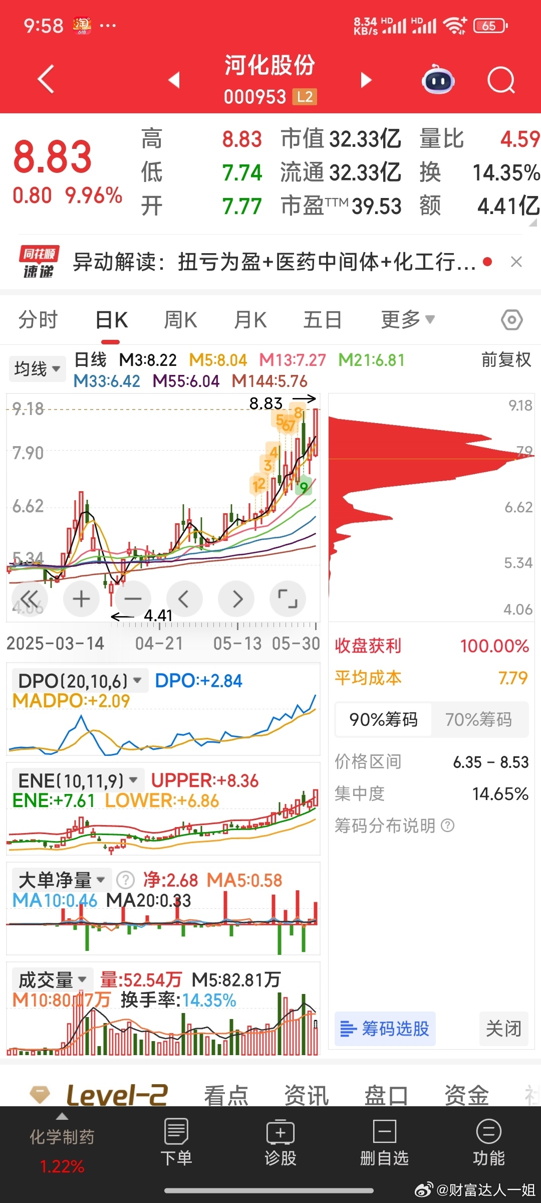 ST河化股票最新動態(tài)及觀點闡述