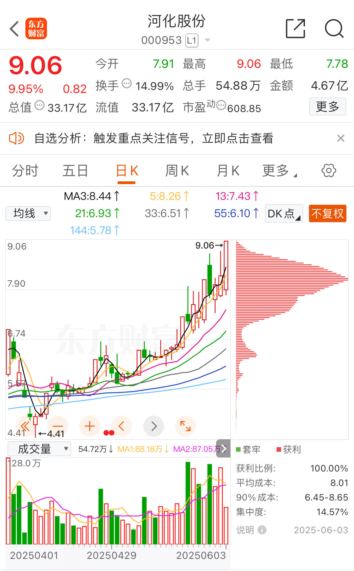ST河化股票最新動態(tài)及觀點闡述