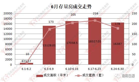 岳陽市房?jī)r(jià)最新動(dòng)態(tài)更新，城市房產(chǎn)趨勢(shì)展望