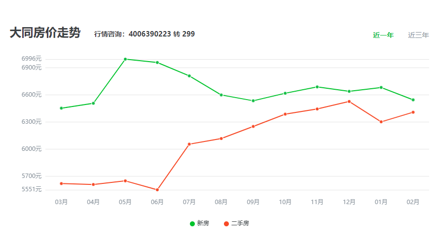 大同二手房深度探索，巷弄中的隱藏房源大放送