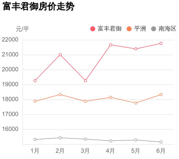 富豐君御最新動(dòng)態(tài)揭秘，項(xiàng)目進(jìn)展、潛力分析與未來(lái)展望