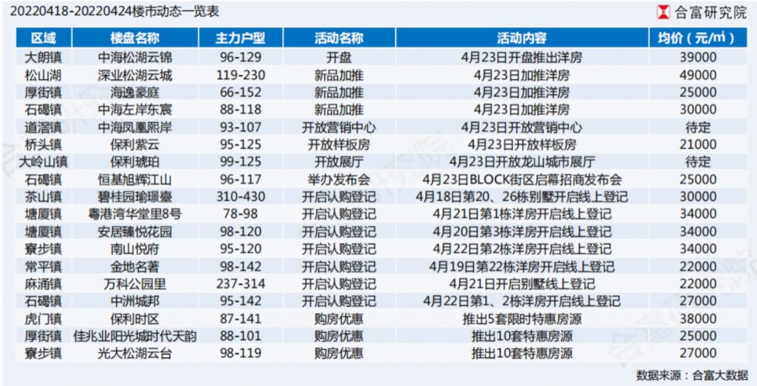 虎門萬(wàn)科云城最新房?jī)r(jià)揭秘，洞悉房?jī)r(jià)動(dòng)態(tài)，一覽云城風(fēng)采