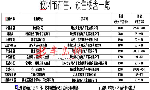 膠州市最新房屋出租，背景、事件及地位概覽
