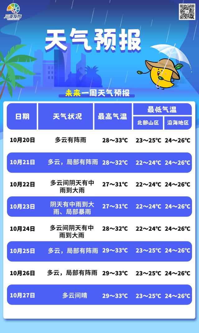 三亞最新臺(tái)風(fēng)天氣情況及指南