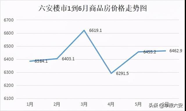六安市房?jī)r(jià)最新報(bào)價(jià)及市場(chǎng)走勢(shì)分析與預(yù)測(cè)，個(gè)人觀點(diǎn)匯總