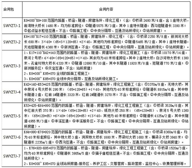 中交二航局最新中標(biāo)項(xiàng)目深度解析，揭秘最新中標(biāo)工程的背后故事