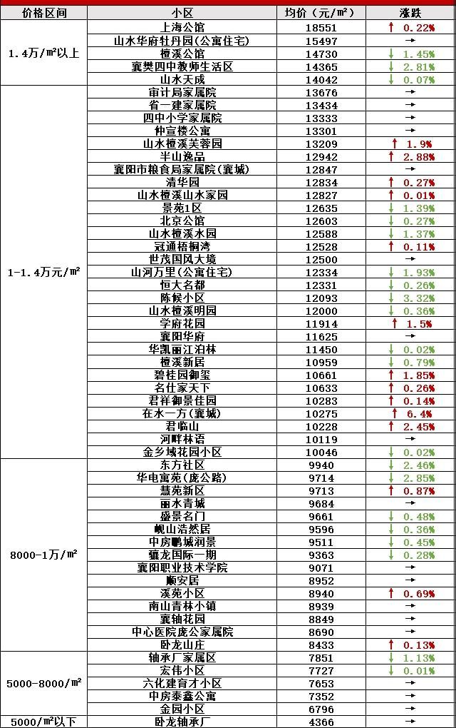 襄陽襄城最新二手房，科技重塑居住夢想，體驗未來生活新篇章