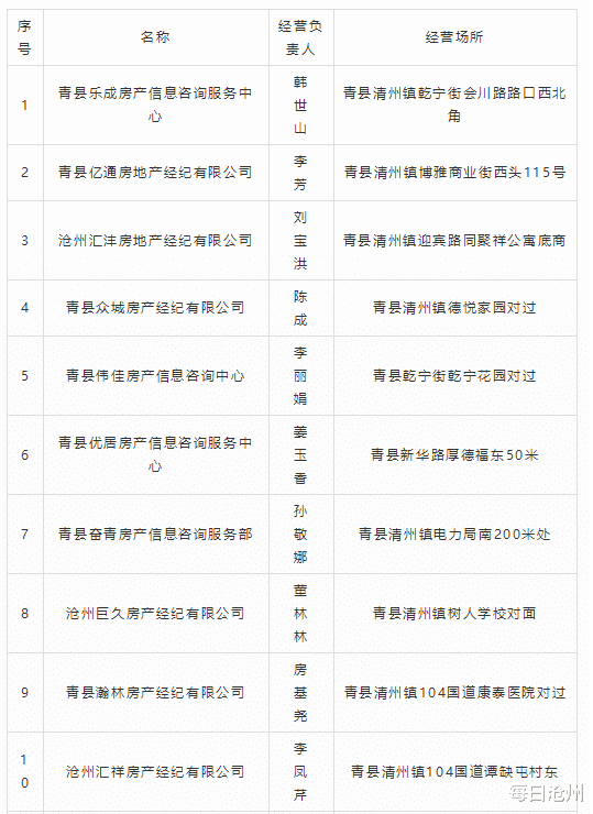 青縣最新二手房出售，科技與生活融合，打造理想家園