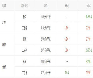 隨州市碧桂園最新房價(jià)概覽及概述