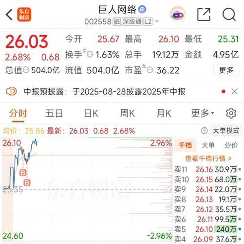 巨人網(wǎng)絡(luò)重塑未來，科技巨擘引領(lǐng)數(shù)字化轉(zhuǎn)型新紀(jì)元最新消息速遞