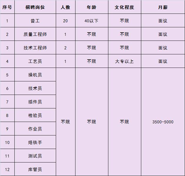 三河最新招聘信息女工，變化、學(xué)習(xí)與自信的力量引領(lǐng)職場(chǎng)之路