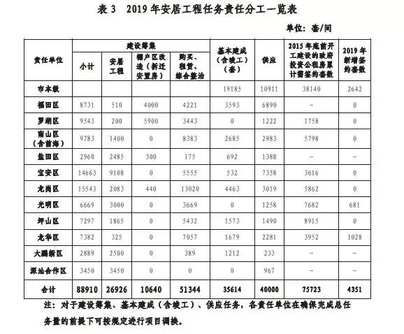 寶安區(qū)安居房最新信息，科技助力安居夢(mèng)想，智慧生活新篇章