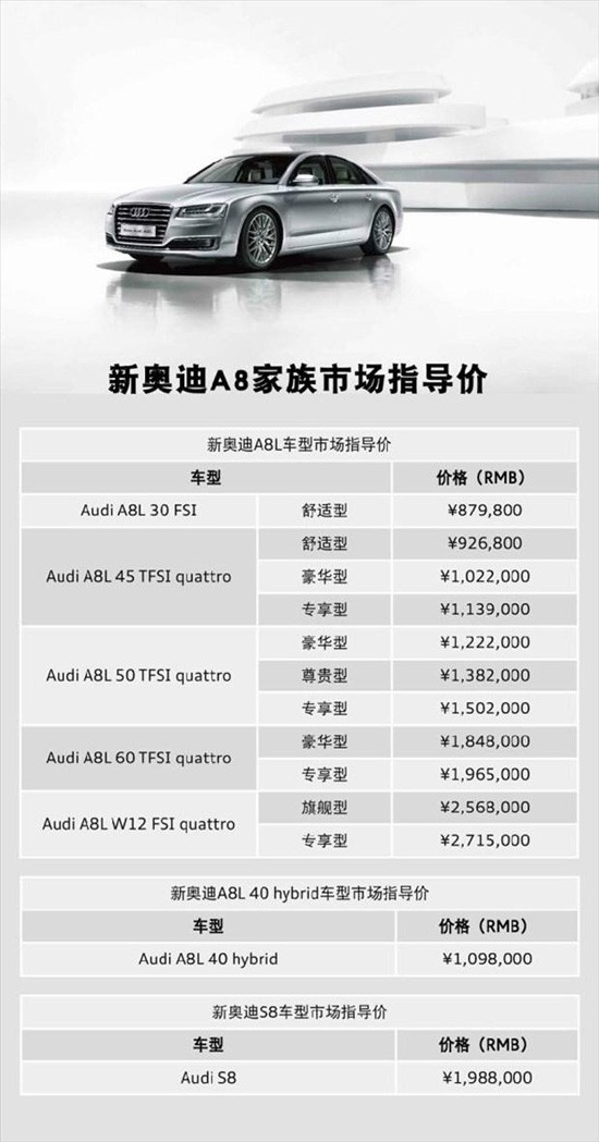 奧迪A8最新款報價，豪華與科技的無縫結合