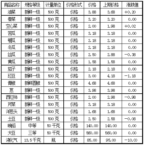 時代背景下的液化氣價格波動，15公斤液化氣最新價格及其影響分析