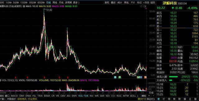 津膜科技重組動態(tài)，變化帶來自信與成就感