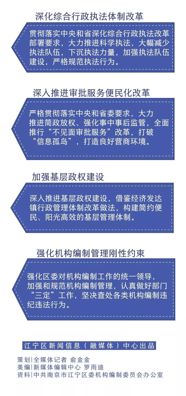 地方機(jī)構(gòu)改革最新方案及步驟指南全面解讀