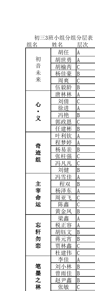 分組2025最新版的三組，背景、重要事件與地位概覽