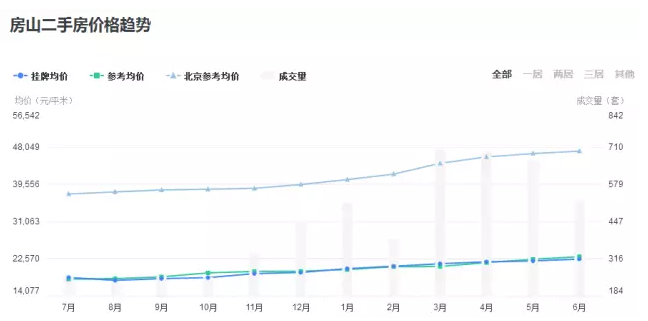 房山二手房市場最新價格及走勢分析，多元觀點與市場洞察