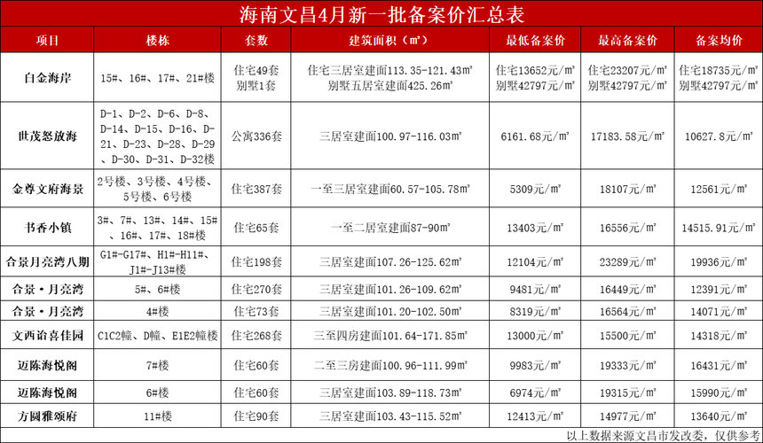 海南文昌房?jī)r(jià)走勢(shì)最新消息深度解析與論述