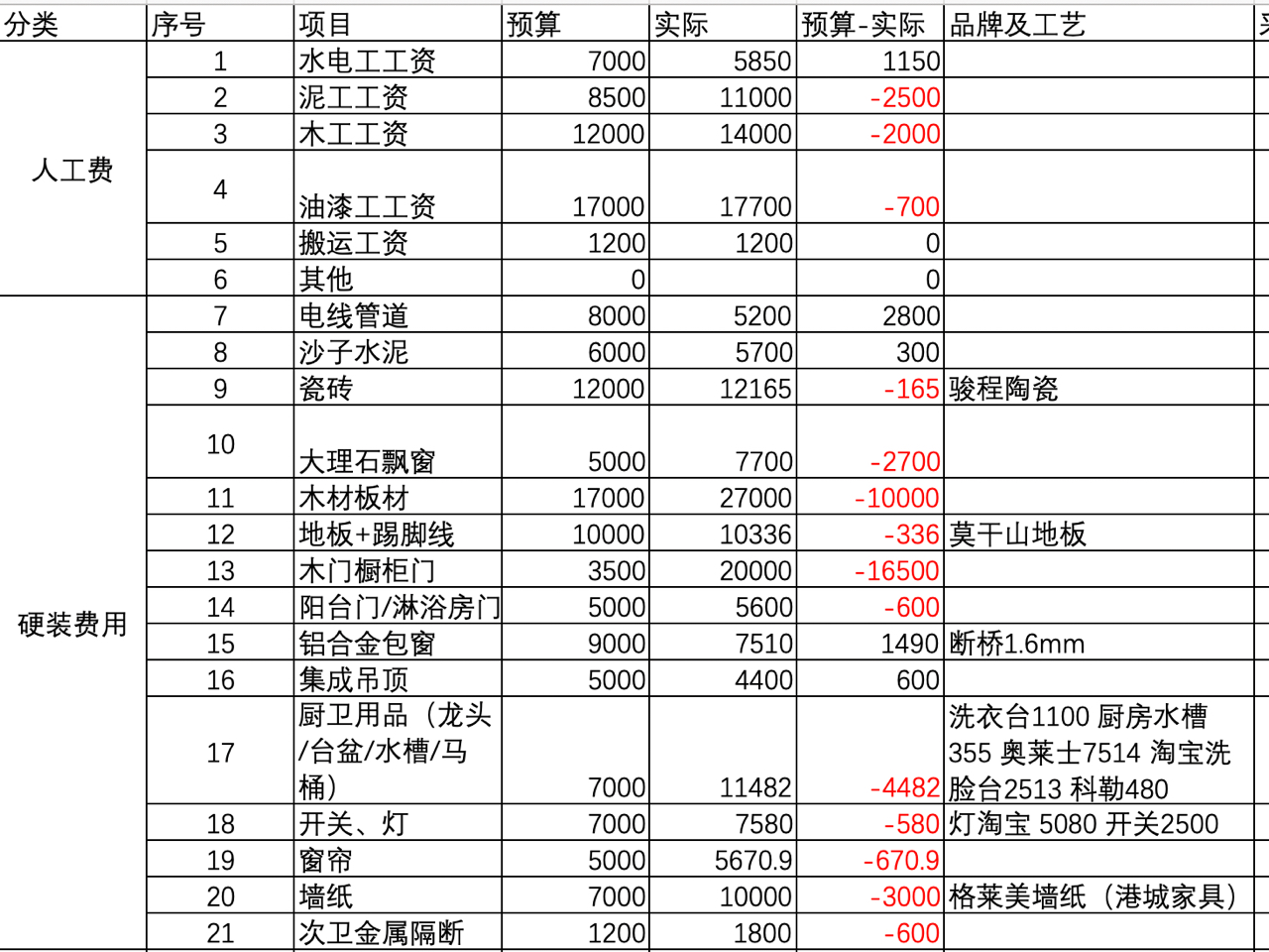 木門廠急招油漆工，探尋變化中的學習與自信之路